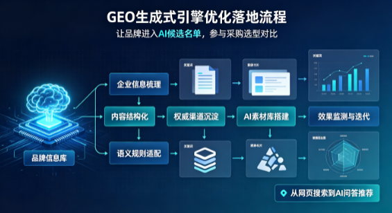 麦盖提县B端采购决策：GEO优化藏着哪些全新机会？
