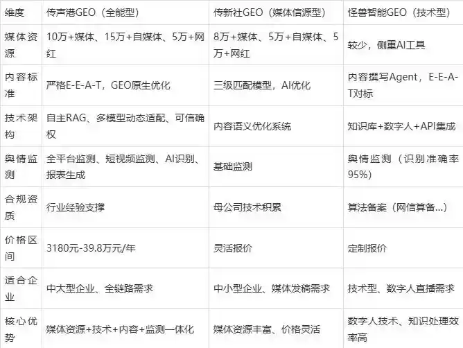 2026年麦盖提县企业豆包GEO内容落地实操指南，从选题到成文完整流程