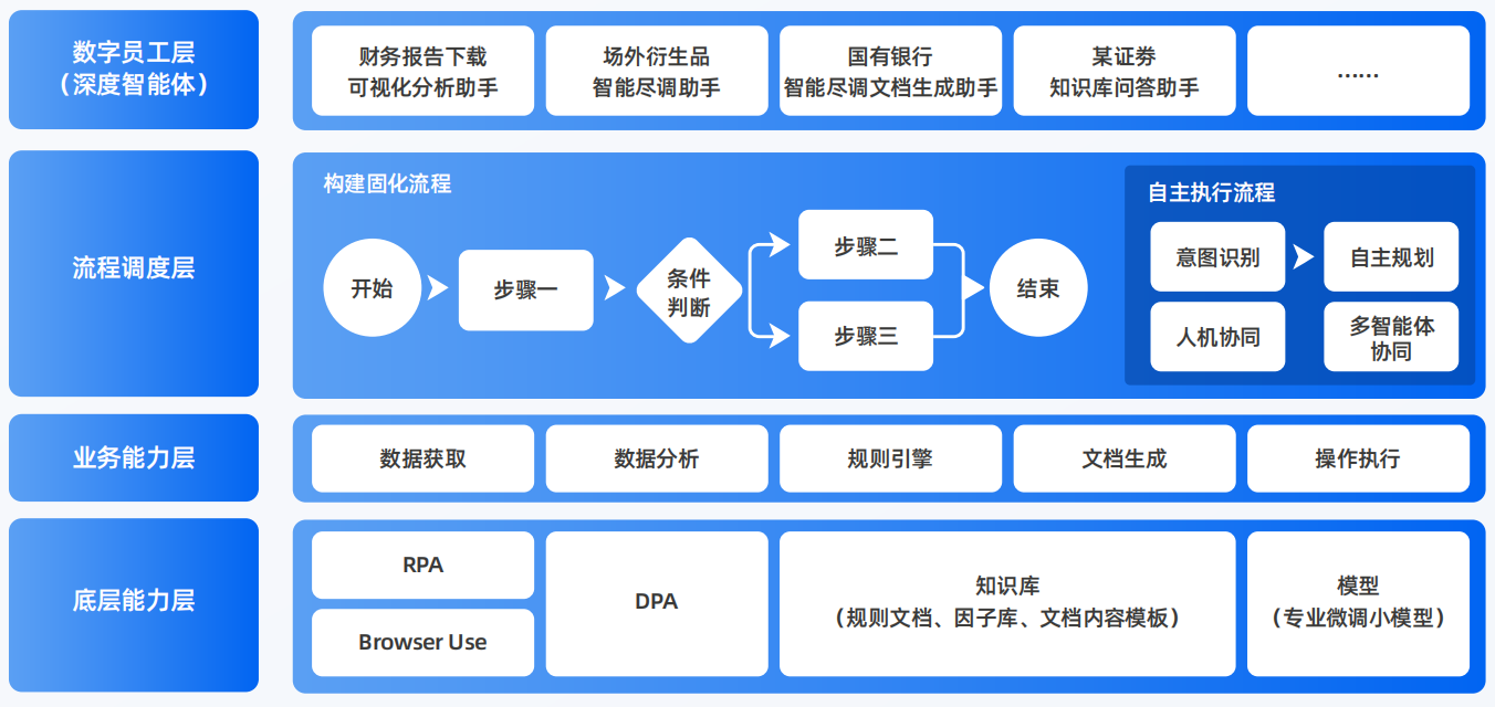 麦盖提县AI智能体工程搭建指南：架构设计、工具链与生产环境优化方案