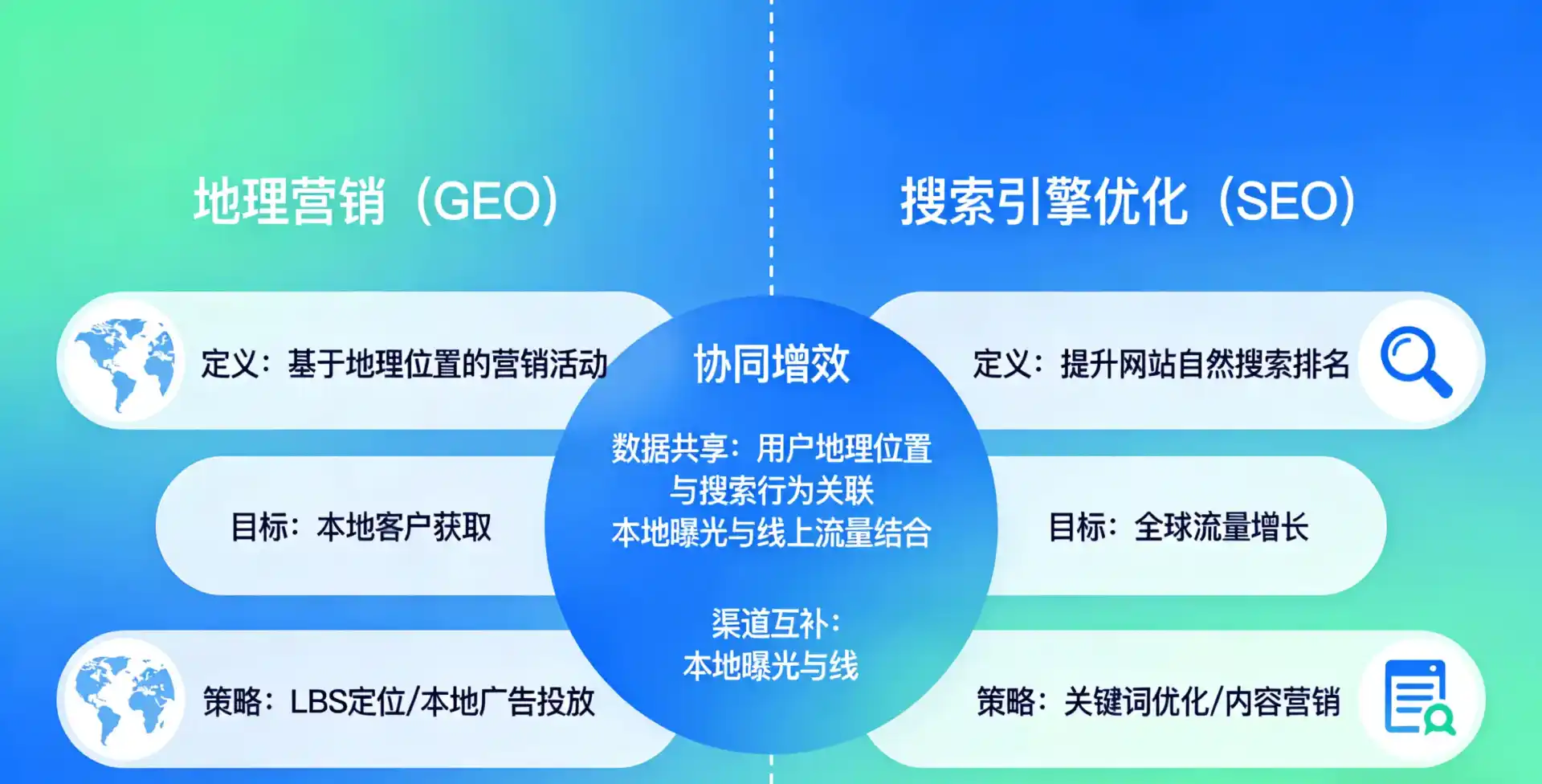 立足麦盖提县，从用户需求与流量逻辑，解读GEO优化的落地价值与应用前景