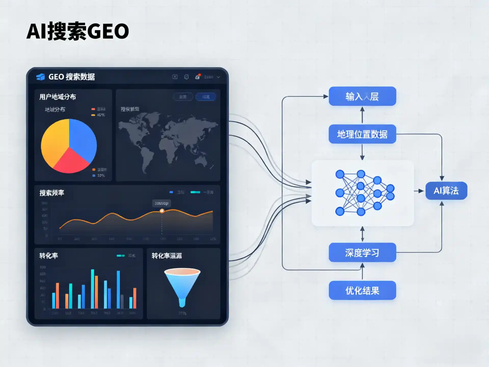 麦盖提县GEO优化服务商该如何筛选？生成式引擎优化行业实践观察